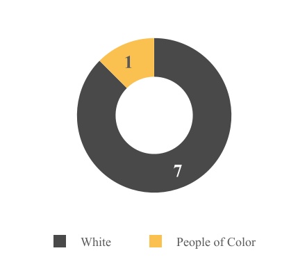 chart-77b0bbfc92594de0af7a.jpg